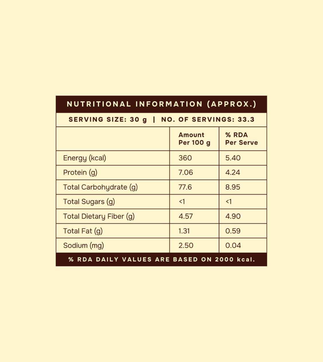 Gandhashala Rice Flour